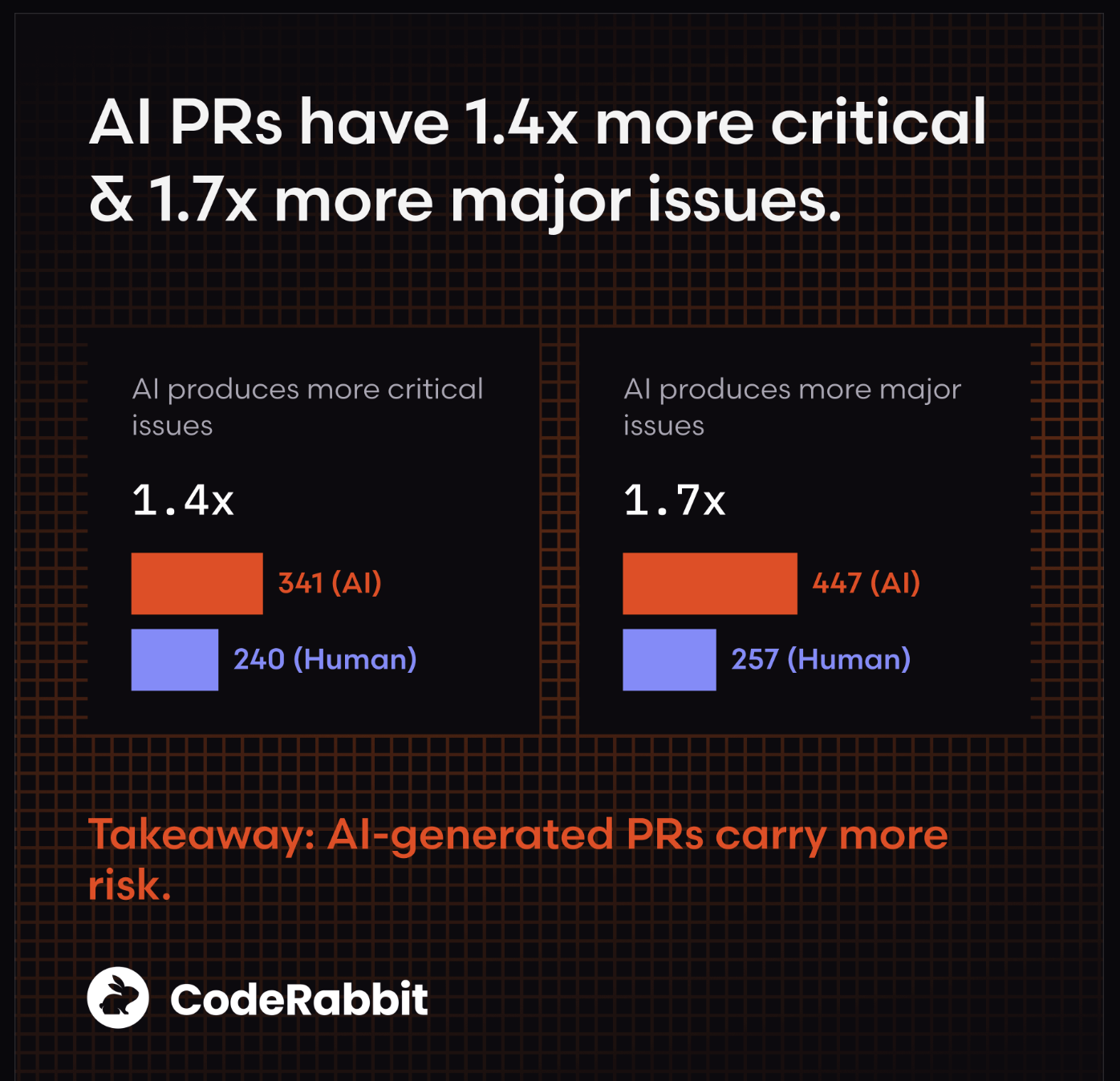 CodeRabbit 리포트