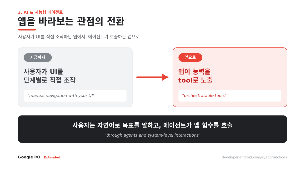 관점의 전환 · UI 직접 조작에서 tool 노출로