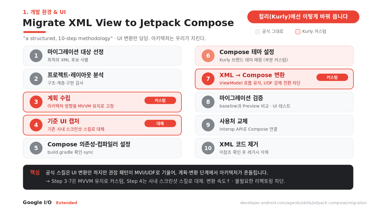 공식 10단계 마이그레이션 스킬 · 컬리가 커스텀한 지점(코랄)