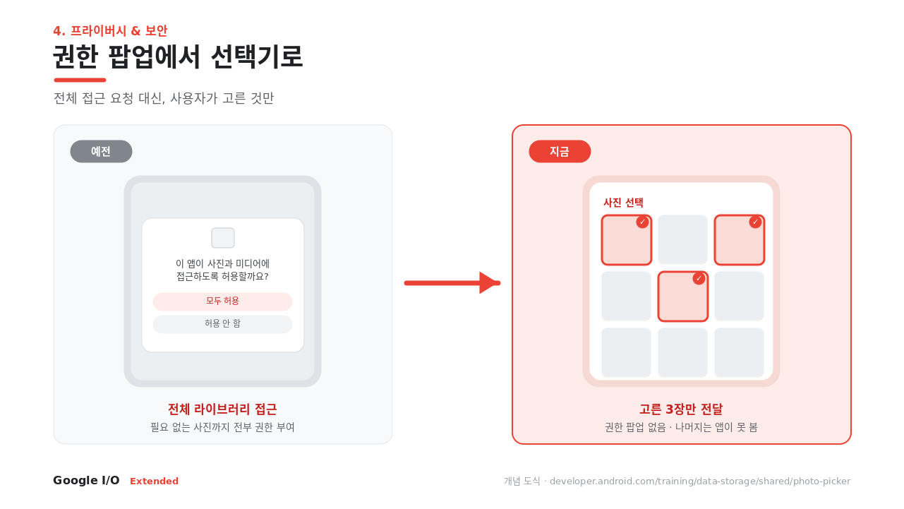 권한 팝업 대신 시스템 선택기