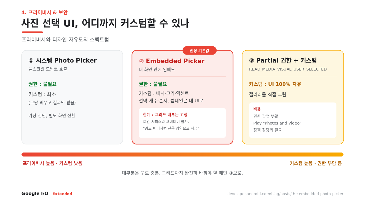 사진 선택 커스텀 스펙트럼 · 시스템 · Embedded(권장) · Partial
